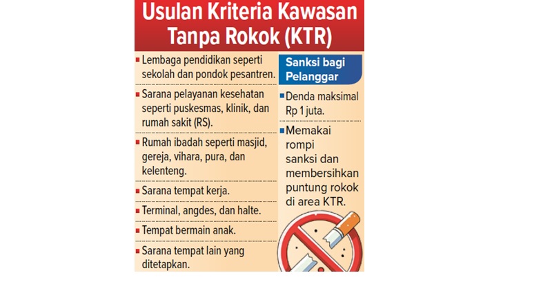 Usulan Kriteria Kawasan Tanpa Rokok (KTR)