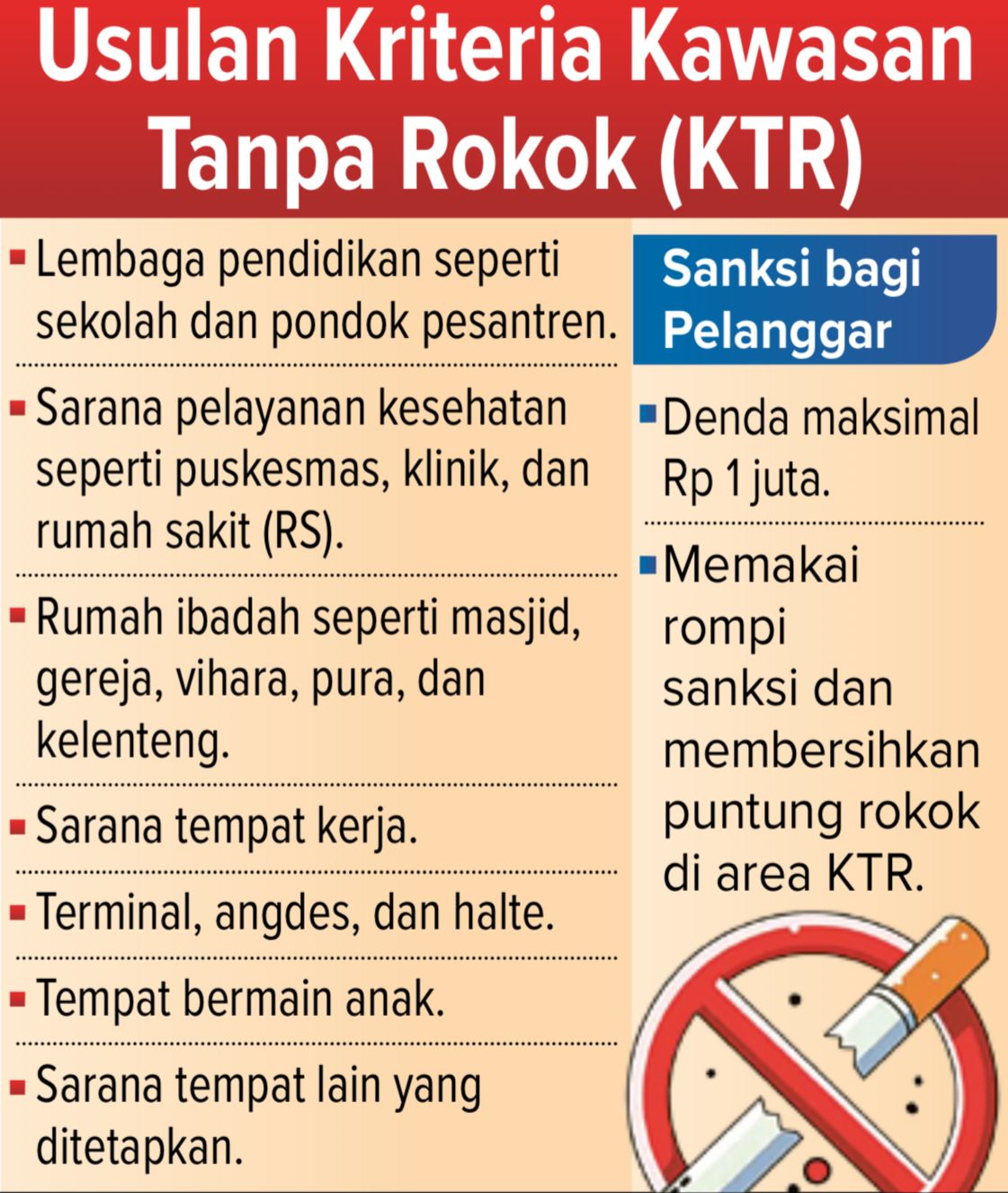 Ilustrasi grafik usulan kriteria kawasan tanpa rokok (KTR)