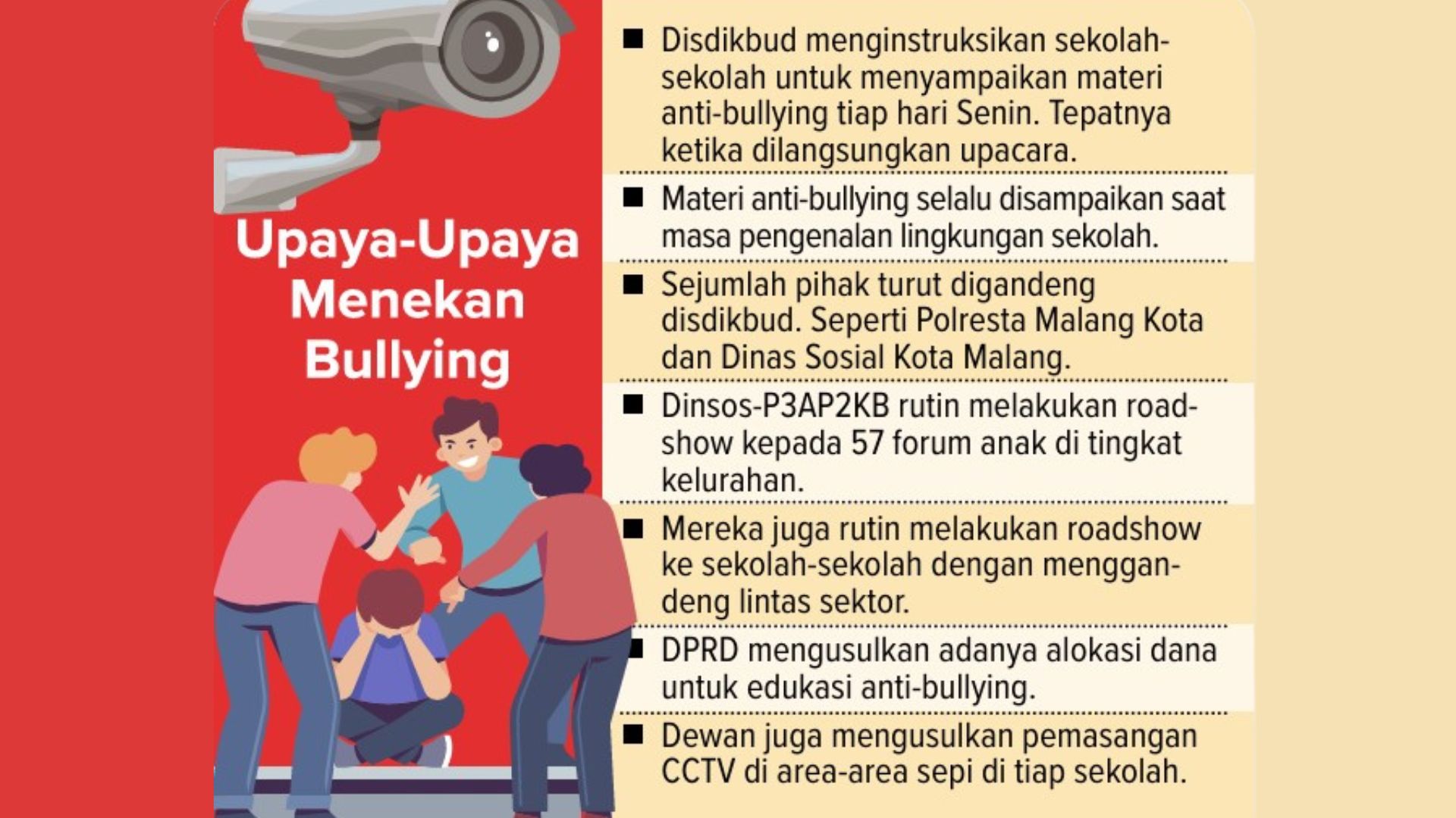 Berikut upaya yang dilakukan oleh Pemkot Malang untuk menangani kejadian ini.