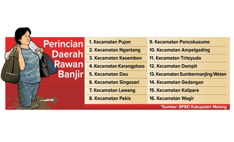 Perincian daerah rawan banjir. Jenis Banjir di Wilayah Selatan dan Barat Berbeda.