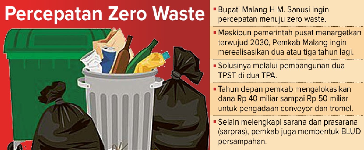 LINGKUNGAN BERSIH: Pemerintah Kabupaten Malang ingin merealisasikan dua atau tiga tahun lagi.