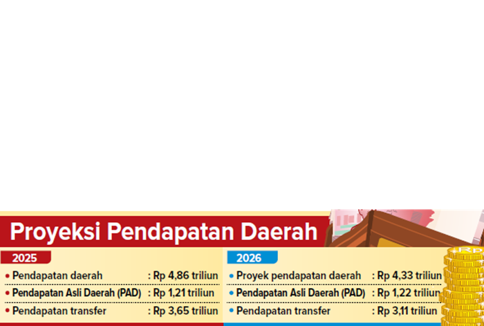 Grafis Proyek Pendapatan Daerah