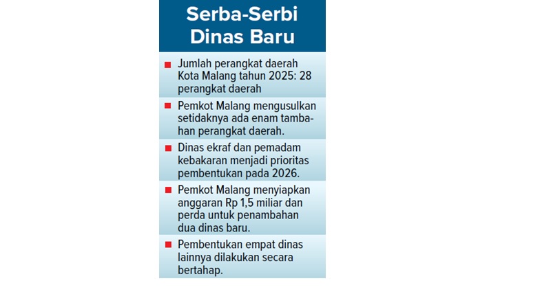 Serba-Serbi Dinas Baru