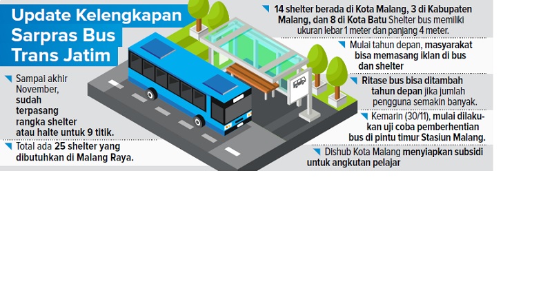 Update Kelengkapan Sarpras Bus Trans Jatim
