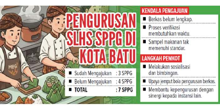 Pengurusan SLHS SPPG di Kota Batu.