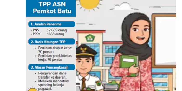 TPP ASN Pemkot Batu