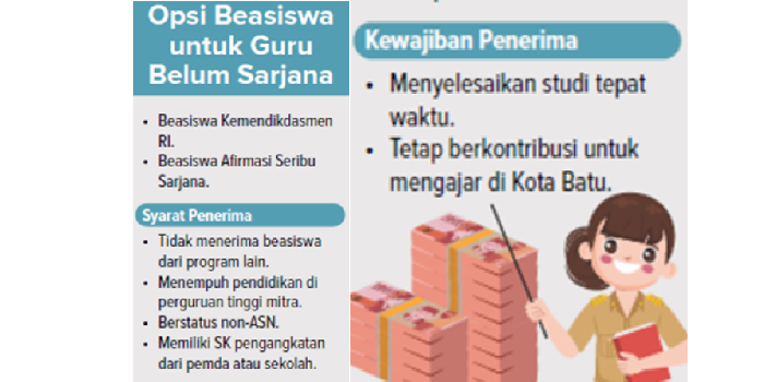 Opsi Beasiswa untuk Guru Belum Sarjana.