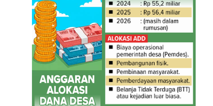 ANGGARAN ALOKASI DANA DESA.
