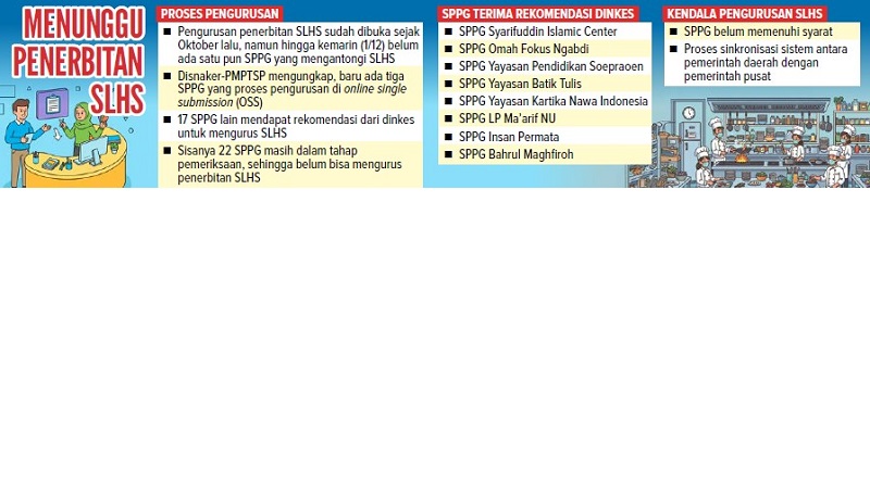 MENUNGGU PENERBITAN SLHS