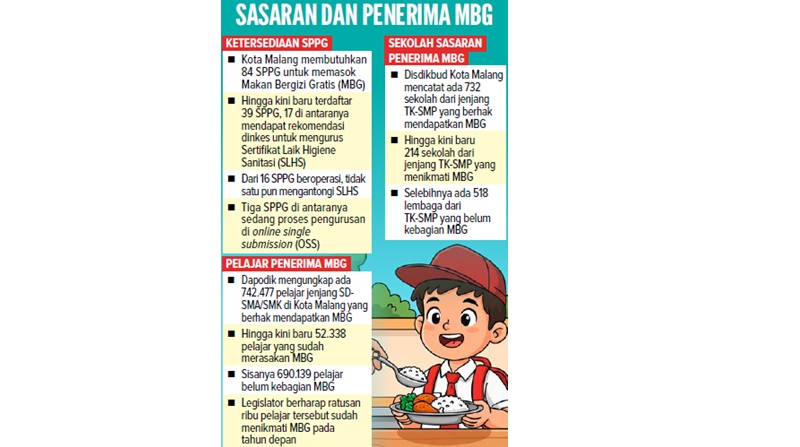 SASARAN DAN PENERIMA MBG