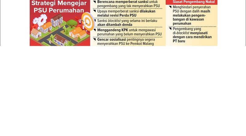 Strategi Mengejar PSU Perumahan