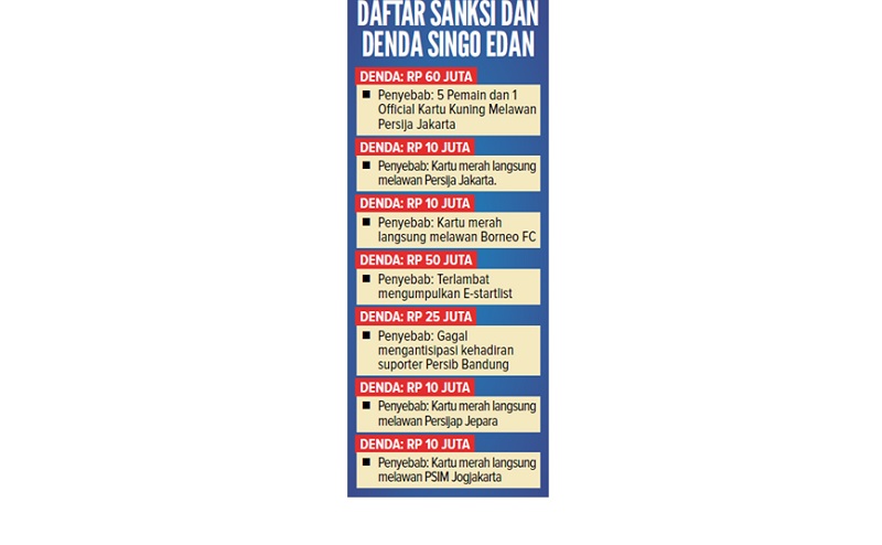 DAFTAR SANKSI DAN DENDA SINGO EDAN