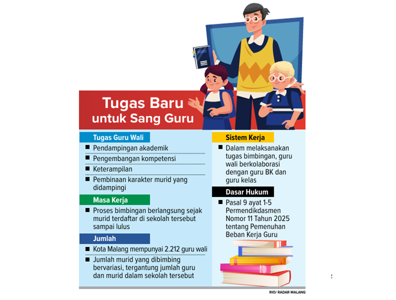 Ilustrasi Grafis Tugas Baru untuk Guru