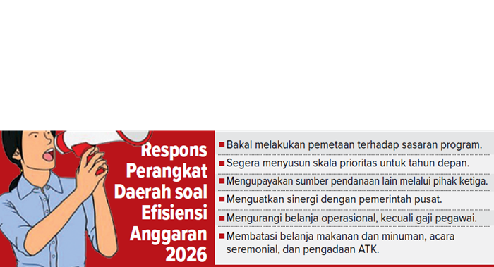 Grafis Respons Perangakat Daerah Soal Efisiensi Anggaran 2026