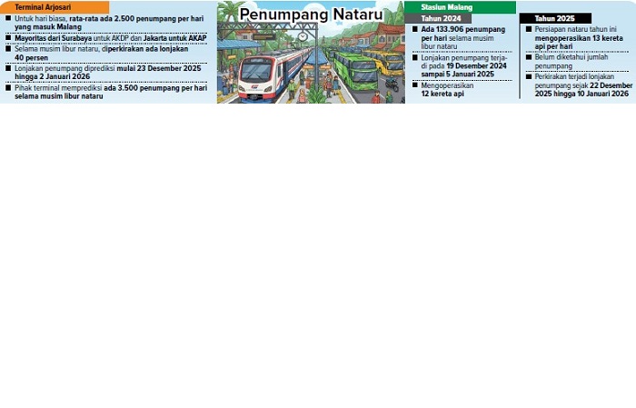 Penumpang Nataru