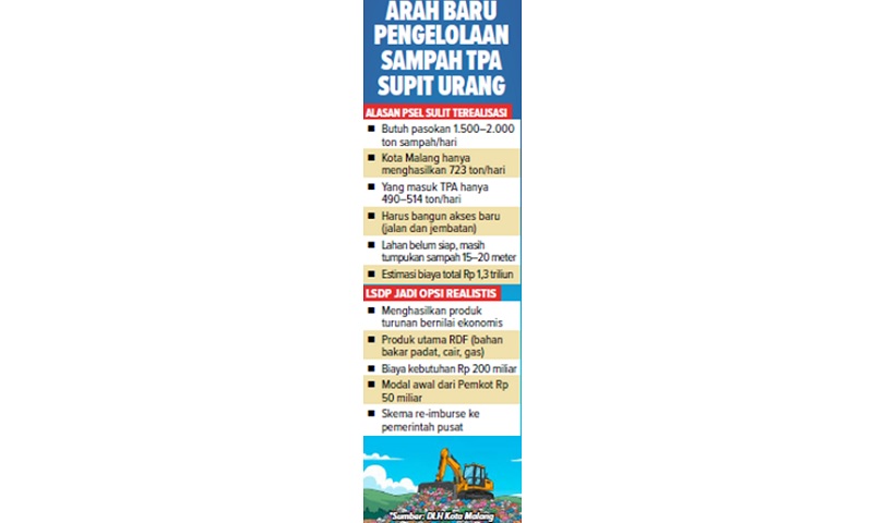ARAH BARU PENGELOLAAN SAMPAH TPA SUPIT URANG