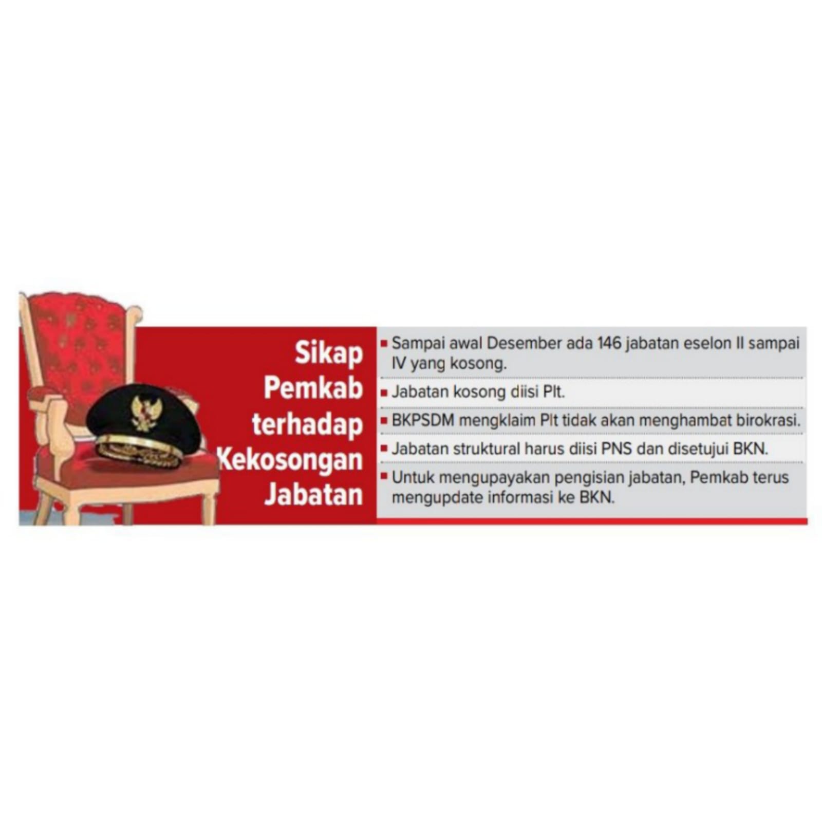 Upayakan Pejabat Definitif, Pemkab Terus Lobi BKN.