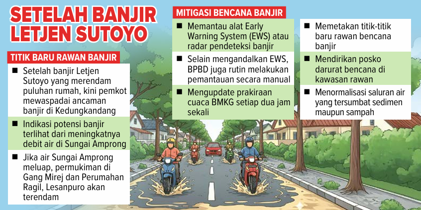 Grafis setelah banjir letjen sutoyo