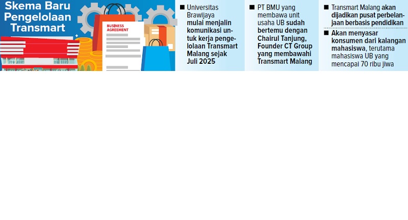 Skema Baru Pengelolaan Transmart