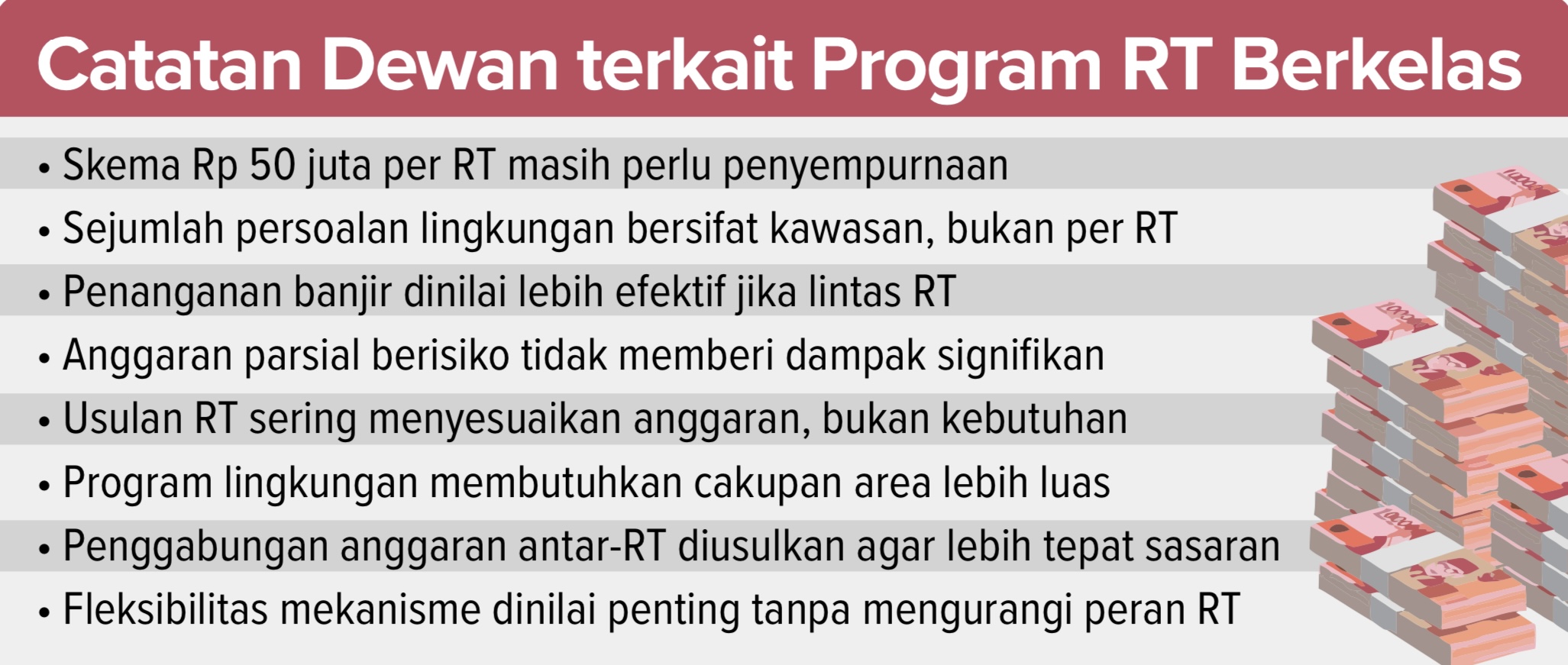 SUMBER: DPRD KOTA MALANG
