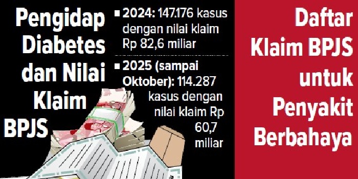 Nilai Klaim atau Pembiayaan BPJS-nya Tertinggi Keempat
