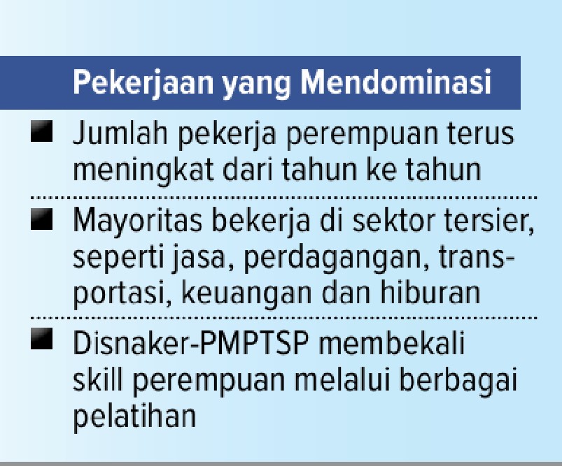 MENINGKAT: Pekerja perempuan terus meningkat di Kota Malang.