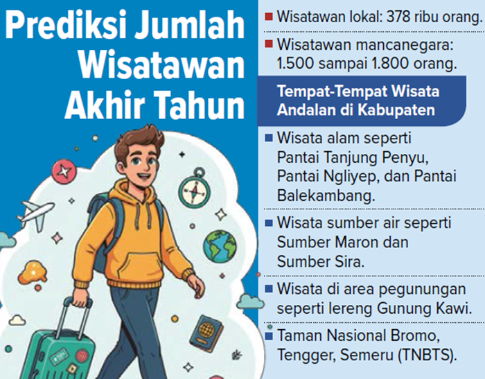 Grafis Jumlah Wisatawan Akhir Tahun