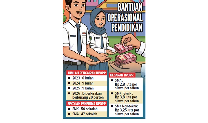 BANTUAN OPERASIONAL PENDIDIKAN