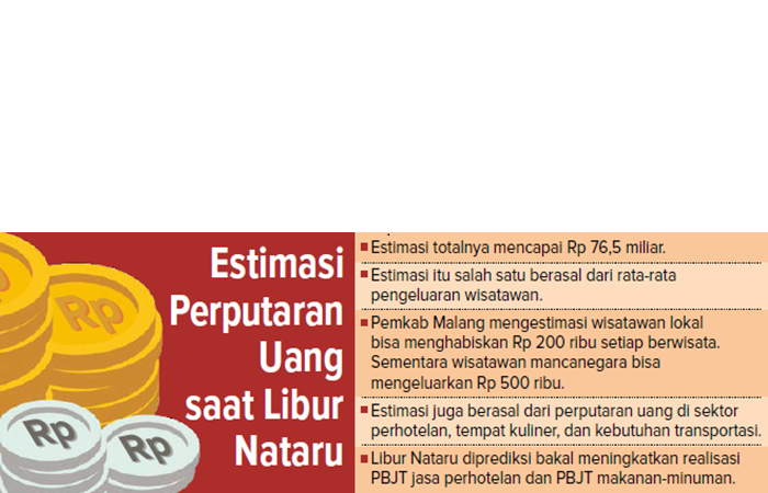 Grafis Estimasi Berputaran Uang saat Libur Nataru