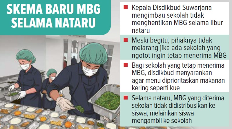 SKEMA BARU MBG SELAMA NATARU