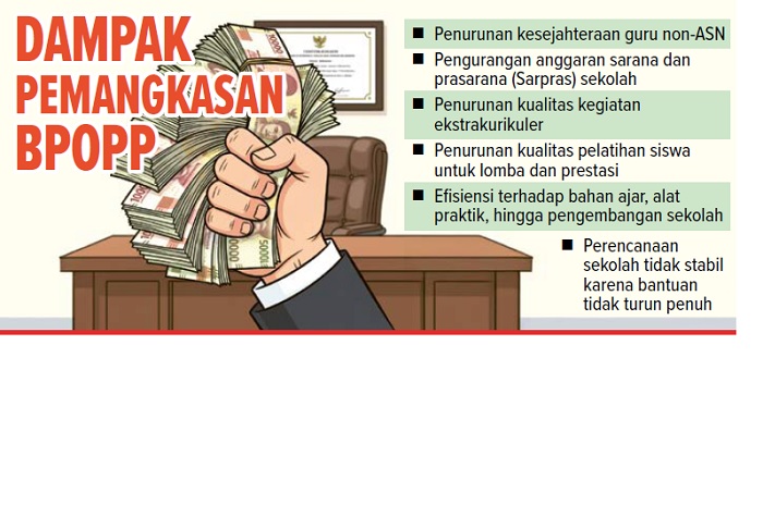 DAMPAK PEMANGKASAN BPOPP
