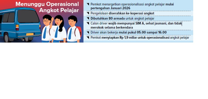Menunggu Operasional Angkot Pelajar