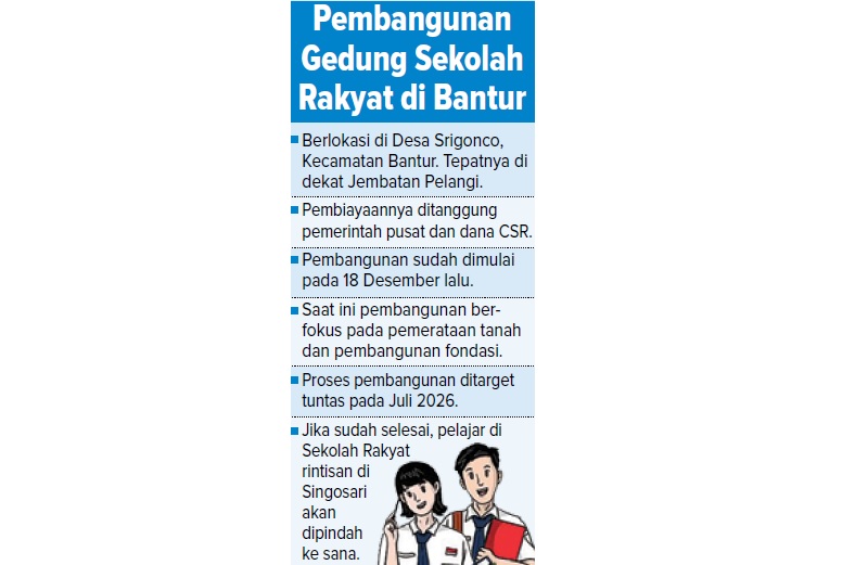 Pembangunan Gedung Sekolah Rakyat di Bantur