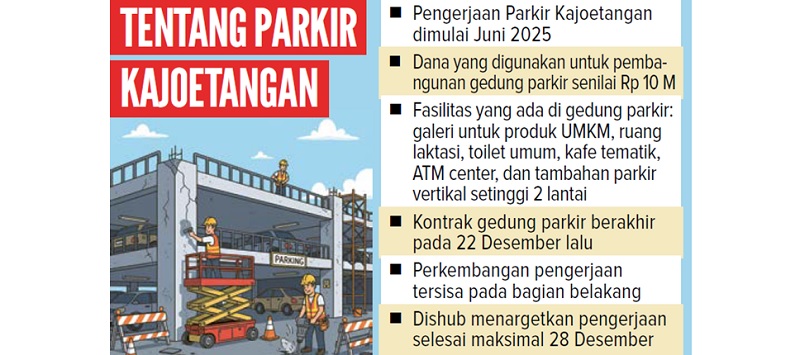 TENTANG PARKIR KAJOETANGAN
