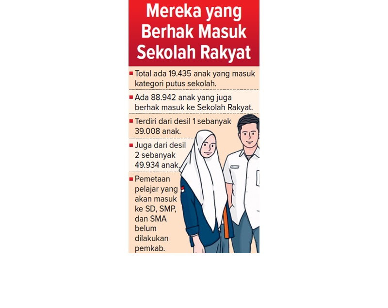 Mereka yang Berhak Masuk Sekolah Rakyat
