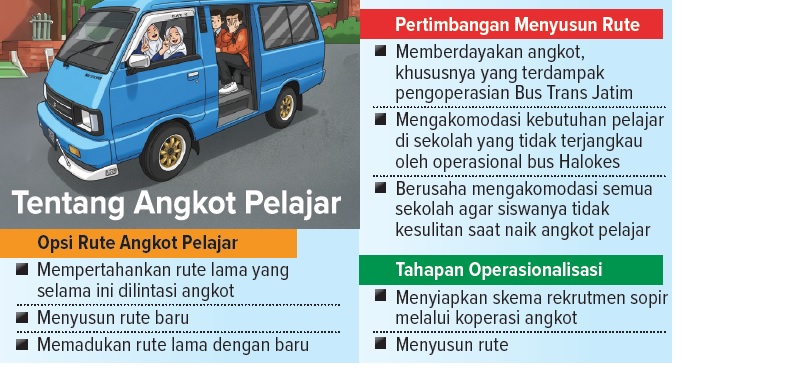 Tentang Angkot Pelajar