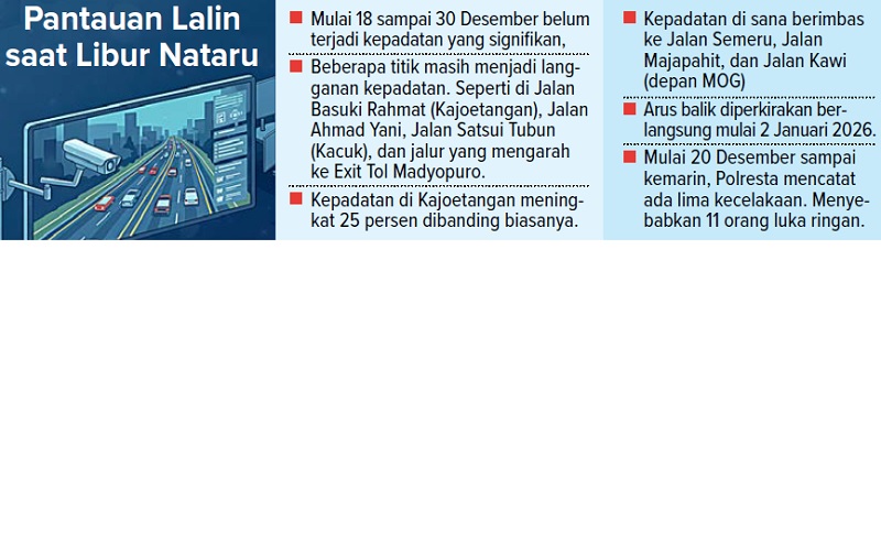 Pantauan Lalin saat Libur Nataru