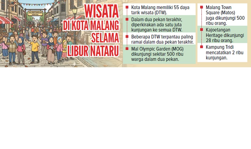 WISATA DI KOTA MALANG SELAMA LIBUR NATARU