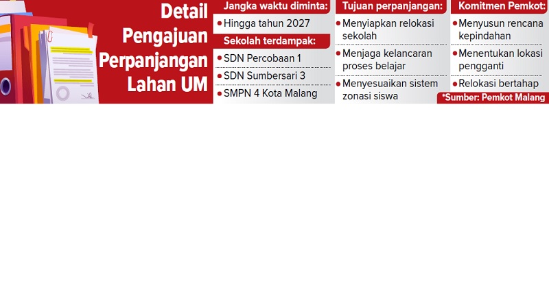Detail Pengajuan Perpanjangan Lahan UM