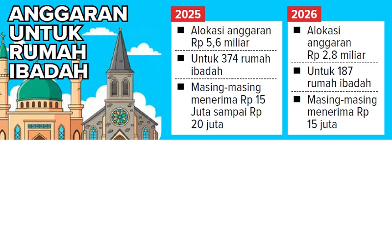 ANGGARAN UNTUK RUMAH IBADAH