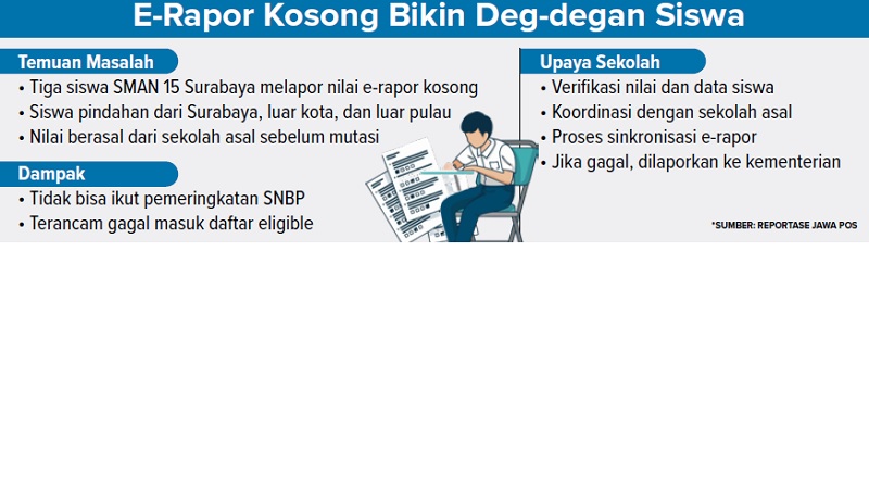 E-Rapor Kosong Bikin Deg-degan Siswa