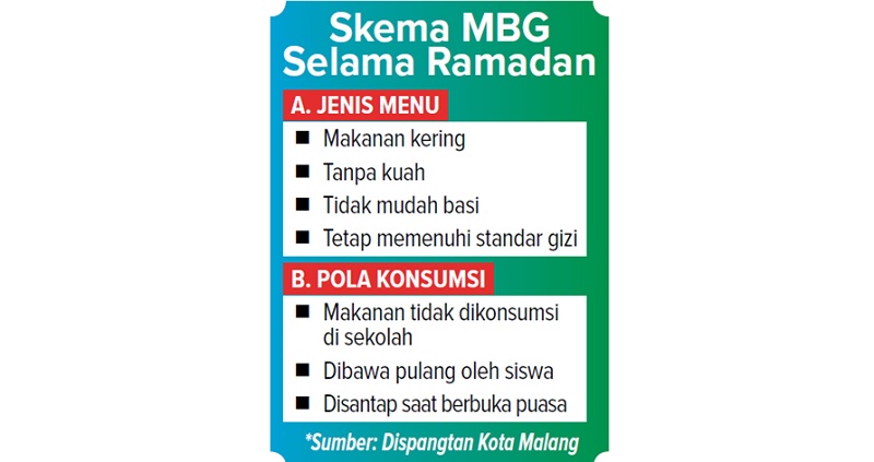 Skema MBG Selama Ramadan