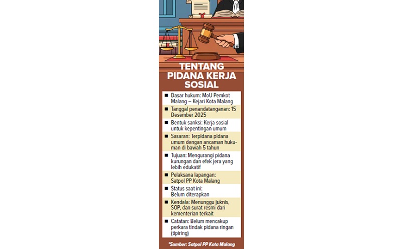 TENTANG PIDANA KERJA SOSIAL