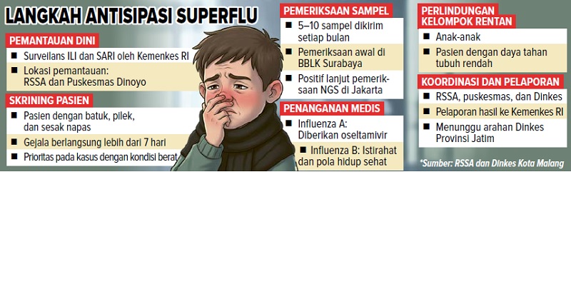 LANGKAH ANTISIPASI SUPERFLU