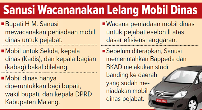 Grafis Sanusi Wacanakan Lelang Mobil Dinas