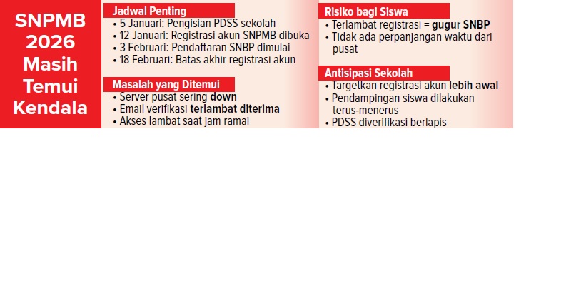 SNPMB 2026 Masih Temui Kendala