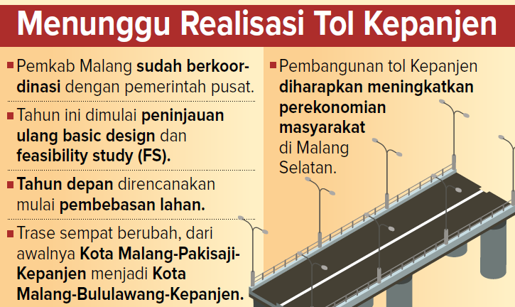 Grafis Menunggu Realisasi Tol Kepanjen