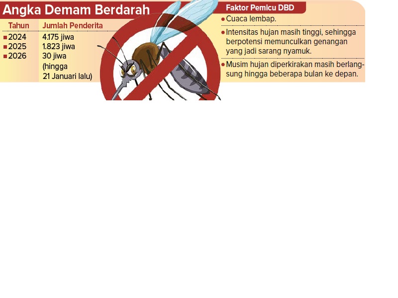 Angka Demam Berdarah