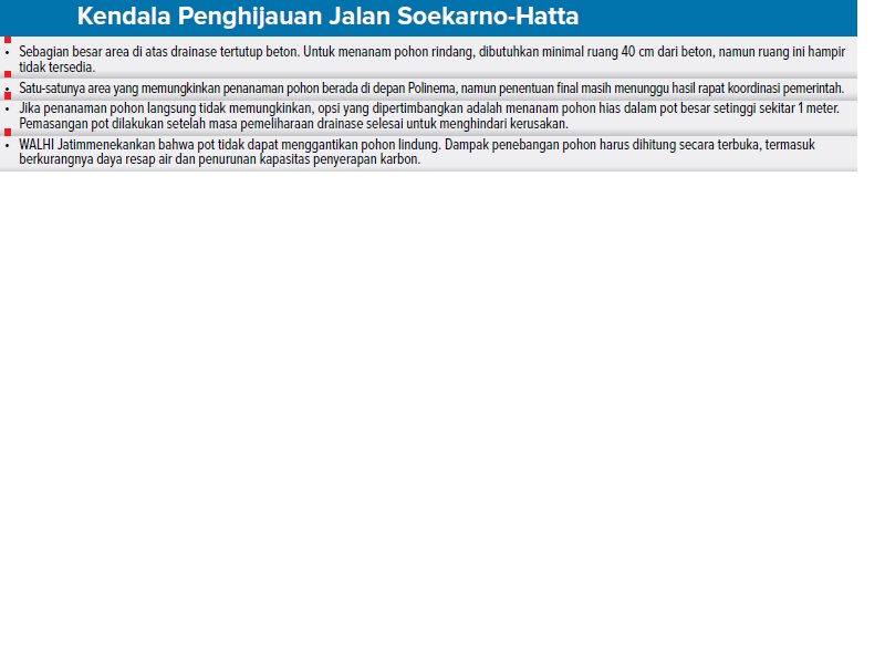Kendala Penghijauan Jalan Soekarno-Hatta