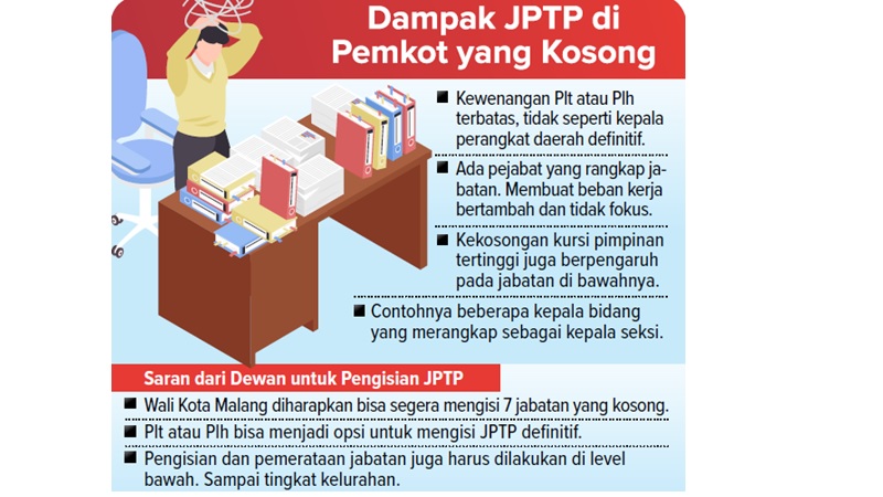 Dampak JPTP di Pemkot yang Kosong